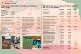 Infografis APBKal Karangasem Tahun Anggaran 2026